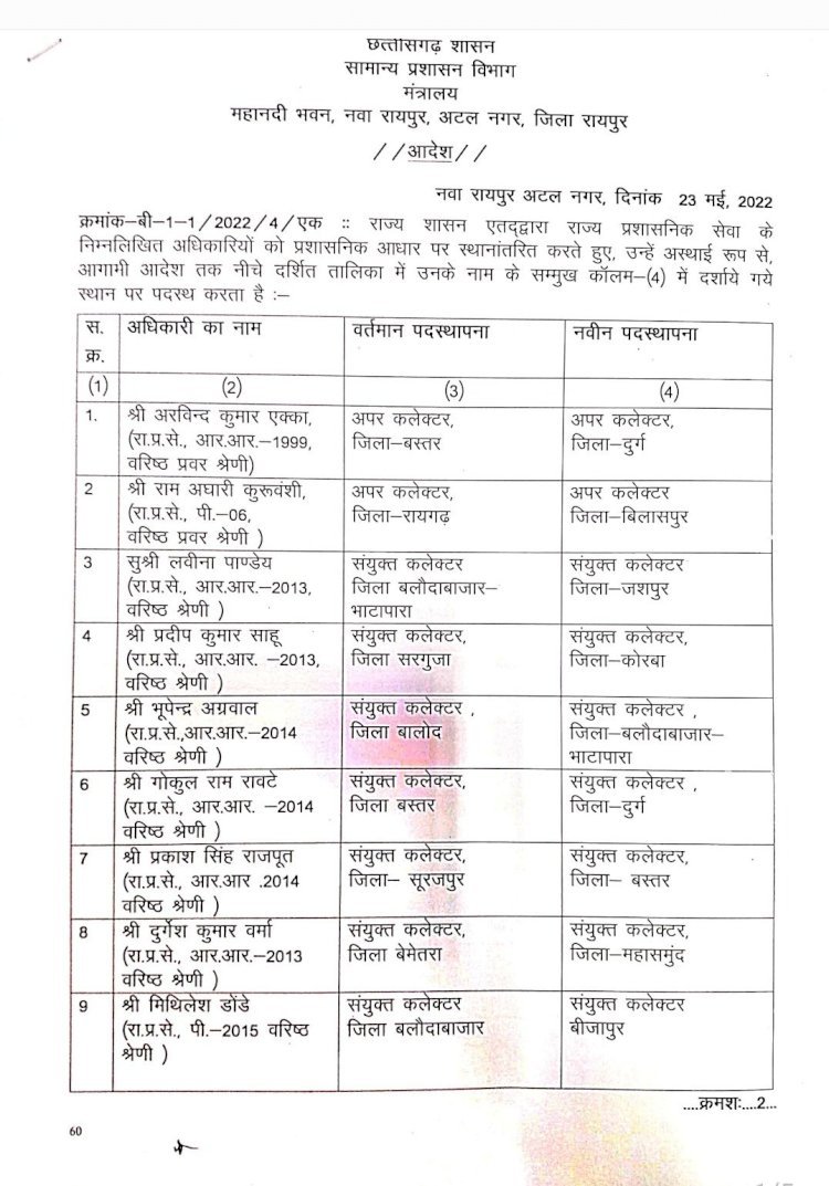 राज्य के प्रशानिक सेवको का हुआ तबादला 