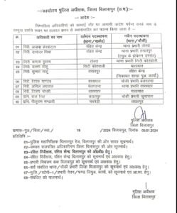 8 थाना प्रभारियों समेत 10 पुलिसकर्मियों का हुआ तबादला