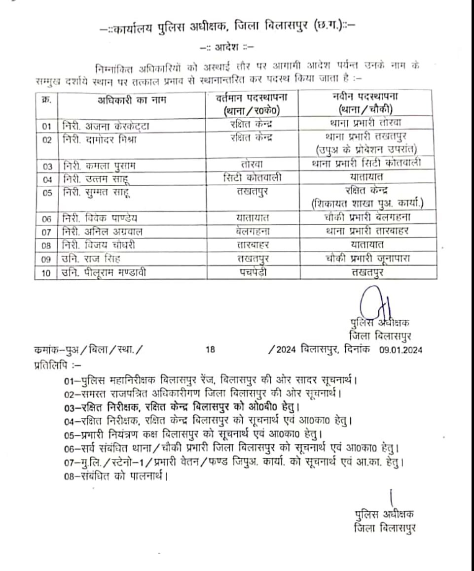8 थाना प्रभारियों समेत 10 पुलिसकर्मियों का हुआ तबादला
